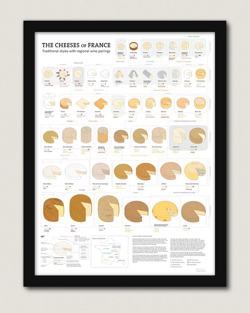 The Cheeses of France Framed | De Long