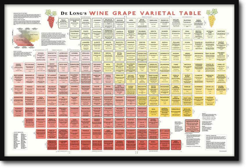 Wine Grape Varietal Table Framed | De Long