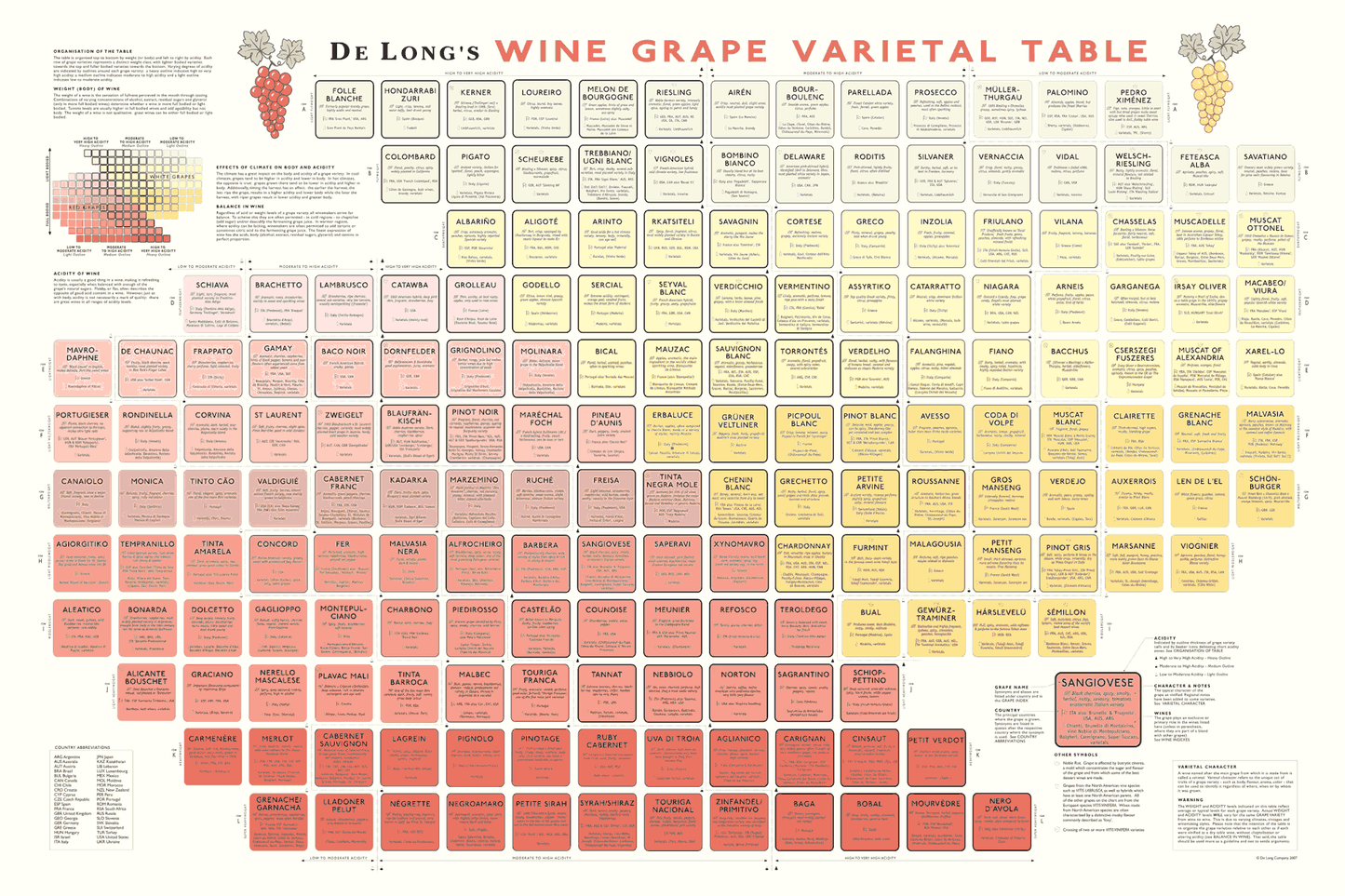Wine Grape Varietal Table | De Long